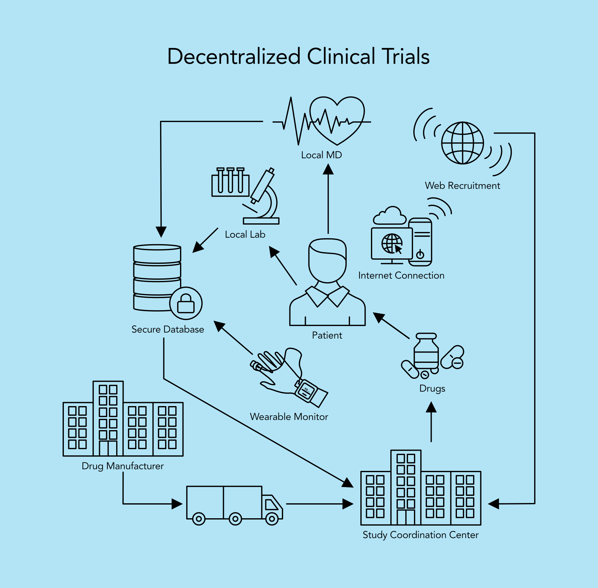 What Is ICH E6 R2? Good Clinical Practice Explained